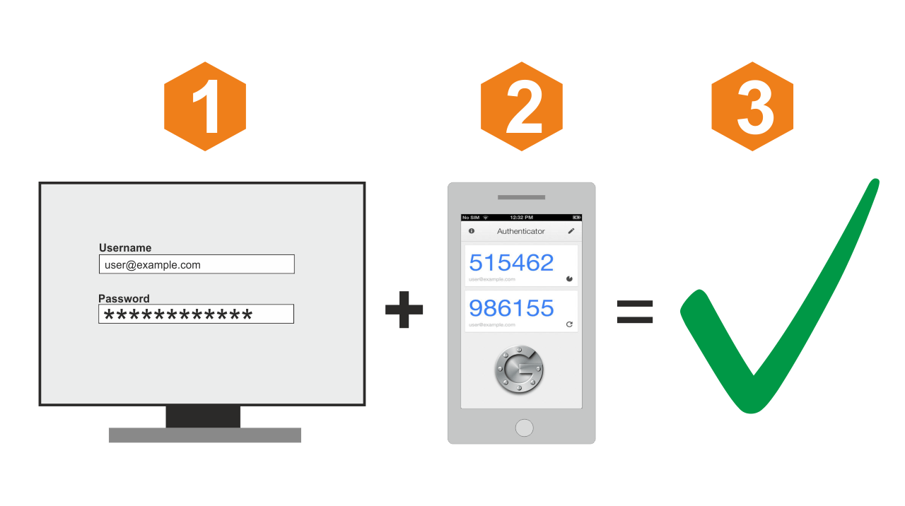 ../_images/two_factor_authentication.png