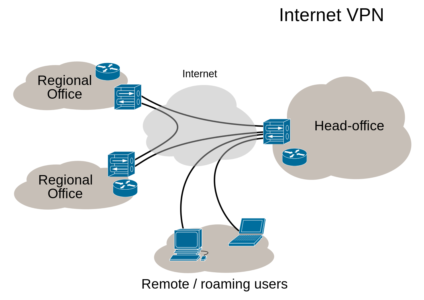 ../_images/Virtual_Private_Network_overview.png